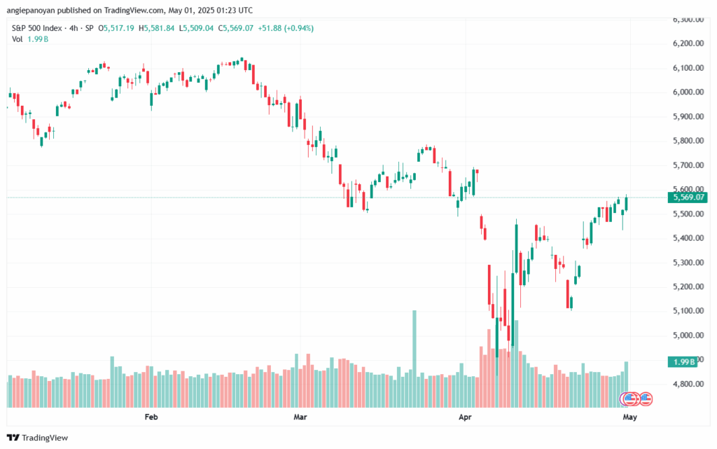 تحليل ستاندرد آند بورز 01-5-2025 S&P 500