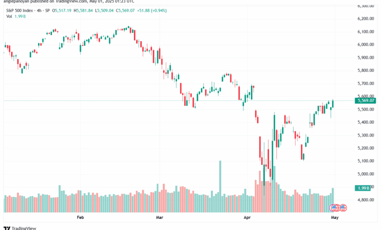 تحليل ستاندرد آند بورز 01-5-2025 S&P 500