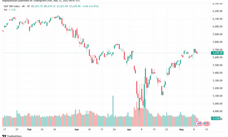 تحليل ستاندرد آند بورز 12-5-2025 S&P 500