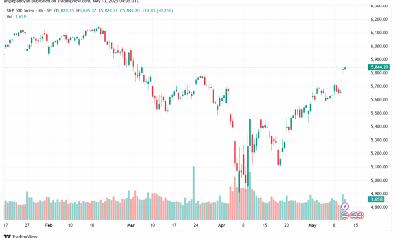 تحليل ستاندرد آند بورز 13-5-2025 S&P 500