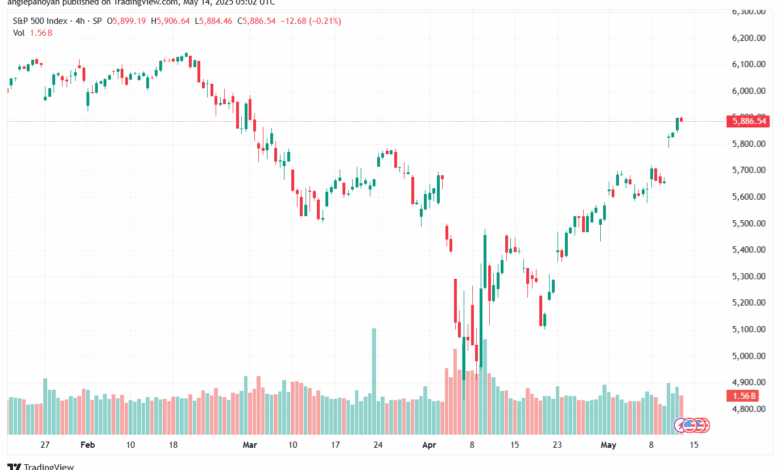 تحليل ستاندرد آند بورز 14-5-2025 S&P 500
