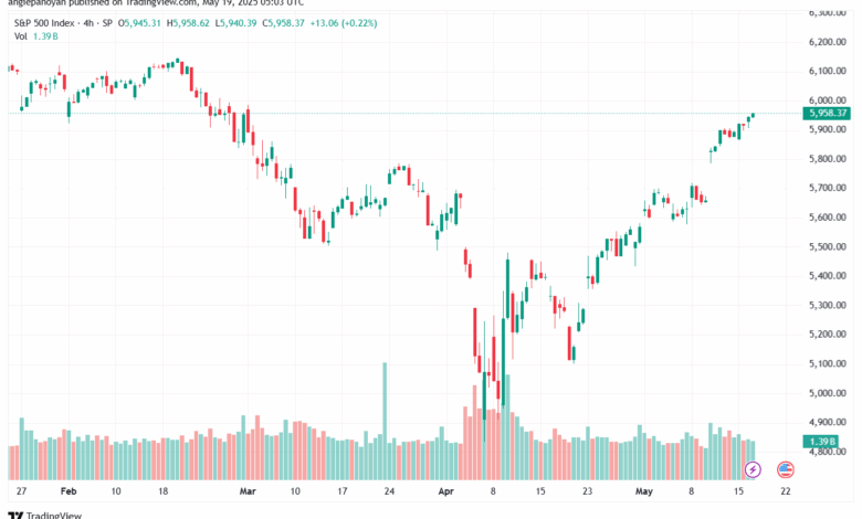 تحليل ستاندرد آند بورز 19-5-2025 S&P 500