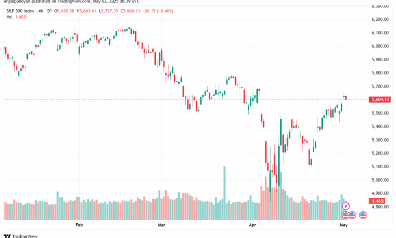 تحليل ستاندرد آند بورز 2-5-2025 S&P 500