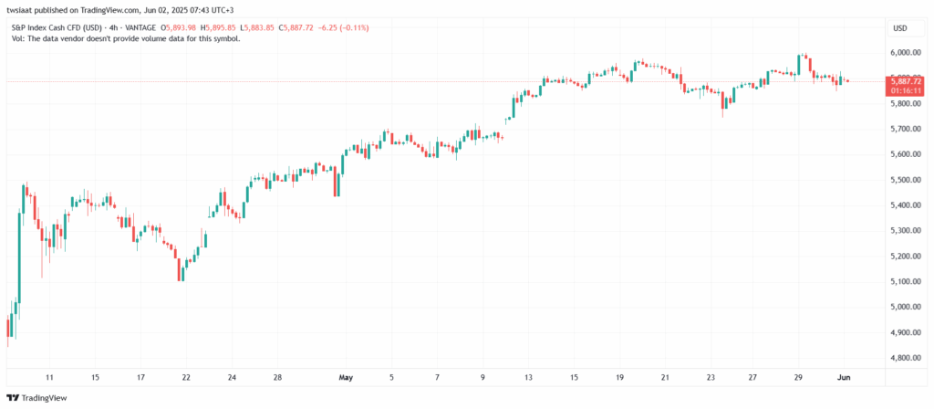 تحليل ستاندرد آند بورز 2-6-2025 S&P 500
