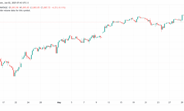 تحليل ستاندرد آند بورز 2-6-2025 S&P 500