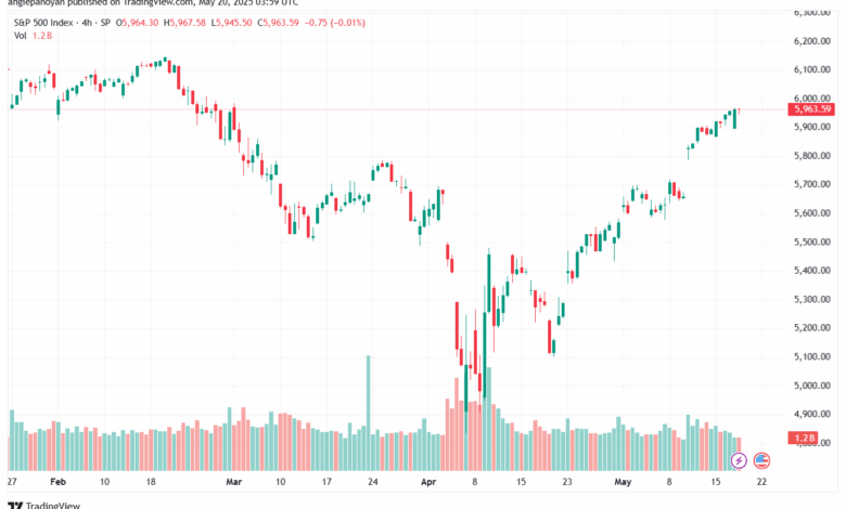 تحليل ستاندرد آند بورز 20-5-2025 S&P 500