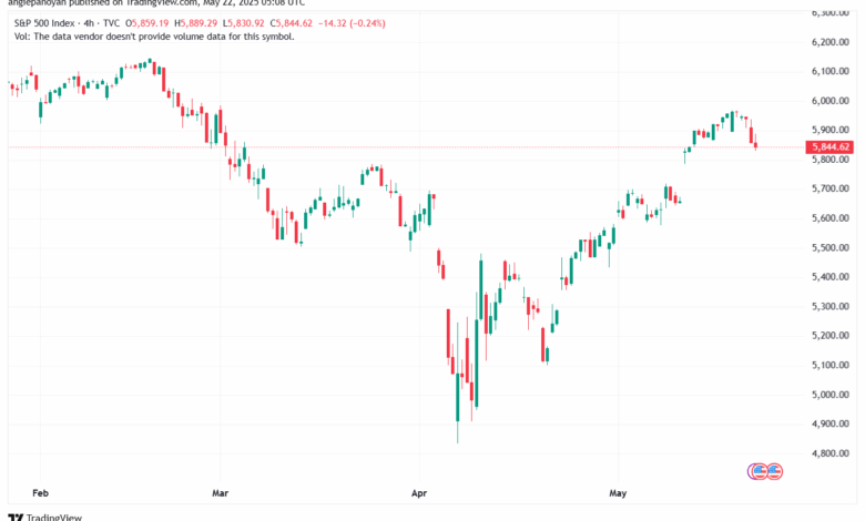 تحليل ستاندرد آند بورز 22-5-2025 S&P 500