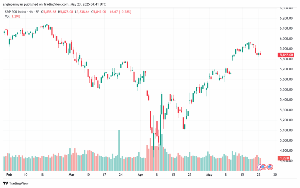 تحليل ستاندرد آند بورز 23-5-2025 S&P 500