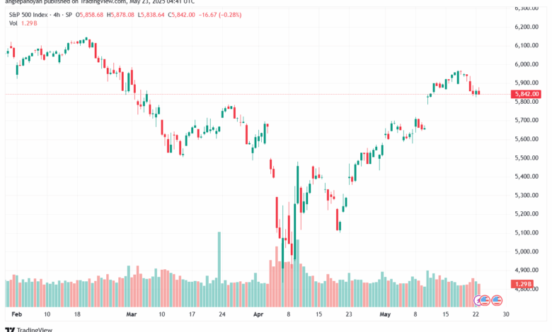 تحليل ستاندرد آند بورز 23-5-2025 S&P 500