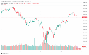 تحليل ستاندرد آند بورز 27-5-2025 S&P 500