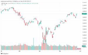 تحليل ستاندرد آند بورز 28-5-2025 S&P 500