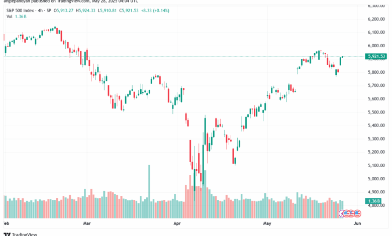 تحليل ستاندرد آند بورز 28-5-2025 S&P 500