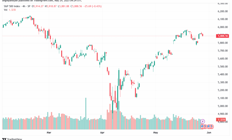 تحليل ستاندرد آند بورز 29-5-2025 S&P 500