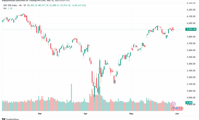 تحليل ستاندرد آند بورز 30-5-2025 S&P 500