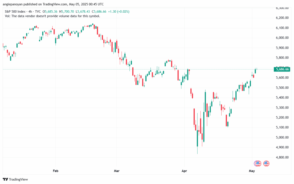 تحليل ستاندرد آند بورز 5-5-2025 S&P 500