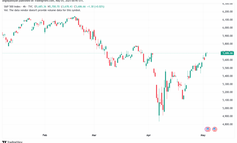 تحليل ستاندرد آند بورز 5-5-2025 S&P 500