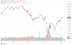تحليل ستاندرد آند بورز 6-5-2025 S&P 500