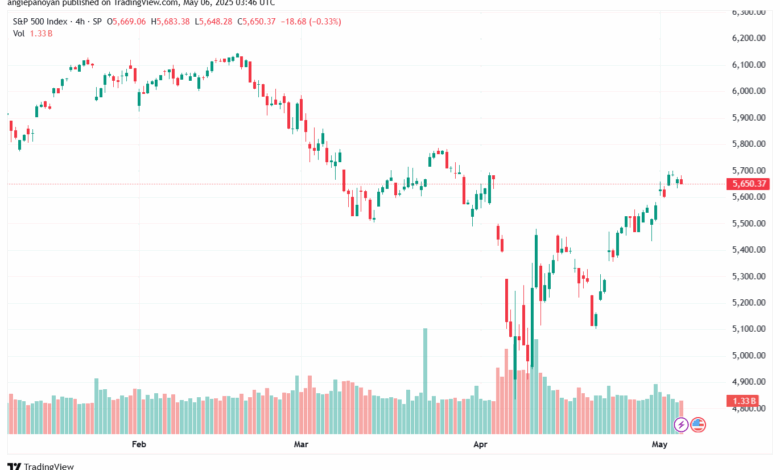 تحليل ستاندرد آند بورز 6-5-2025 S&P 500