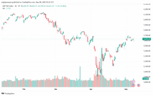 تحليل ستاندرد آند بورز 8-5-2025 S&P 500