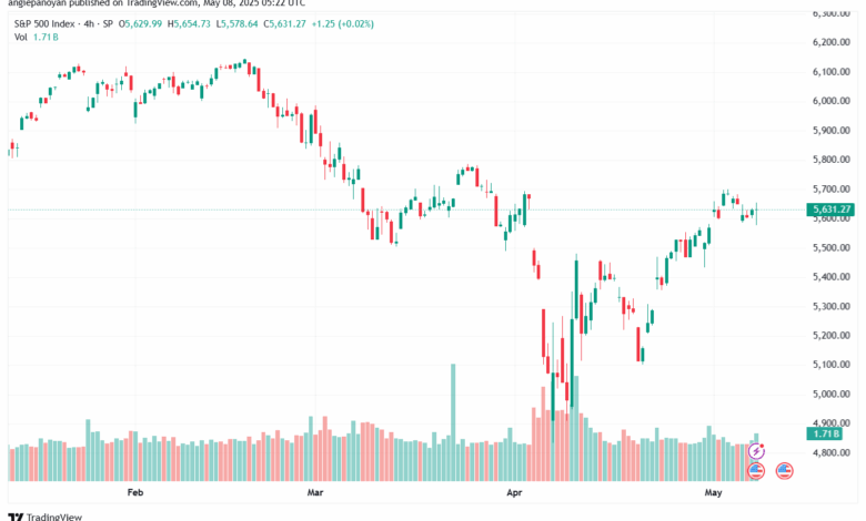 تحليل ستاندرد آند بورز 8-5-2025 S&P 500