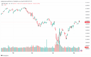 تحليل ستاندرد آند بورز 9-5-2025 S&P 500