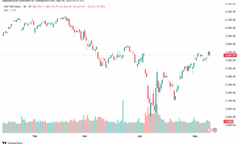 تحليل ستاندرد آند بورز 9-5-2025 S&P 500