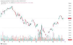 تحليل سهم ابل الفني APPLE-21-5-2025