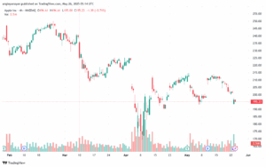 تحليل سهم ابل الفني APPLE-26-5-2025
