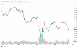تحليل سهم ابل الفني APPLE-27-5-2025