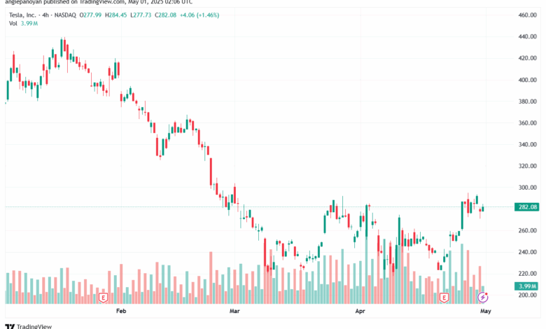 تحليل سهم تسلا الفني TSLA-01-5-2025