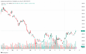 تحليل سهم تسلا الفني TSLA-12-5-2025