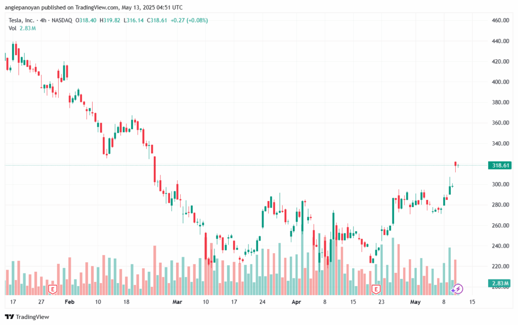 تحليل سهم تسلا الفني TSLA-13-5-2025