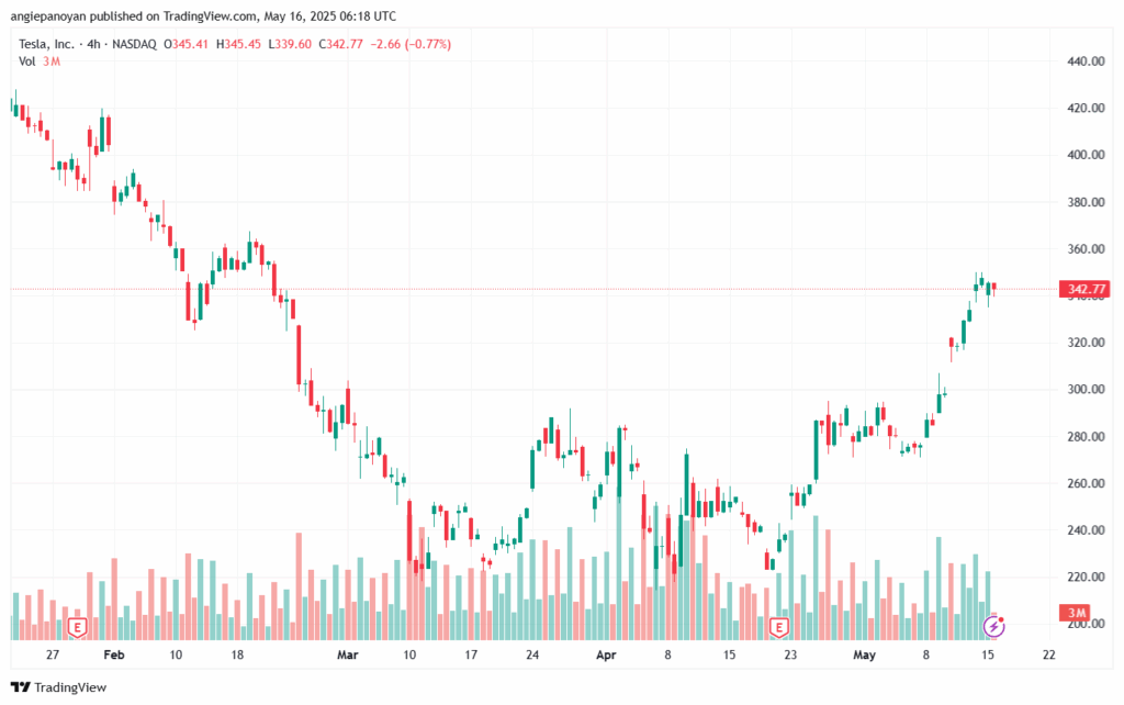 تحليل سهم تسلا الفني TSLA-16-5-2025