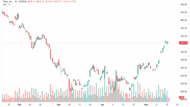 تحليل سهم تسلا الفني TSLA-16-5-2025