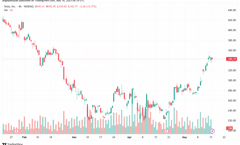 تحليل سهم تسلا الفني TSLA-16-5-2025