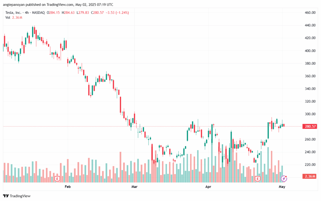 تحليل سهم تسلا الفني TSLA-2-5-2025