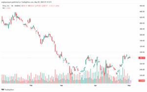 تحليل سهم تسلا الفني TSLA-2-5-2025
