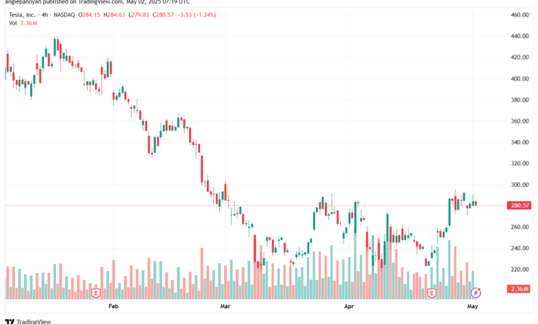 تحليل سهم تسلا الفني TSLA-2-5-2025