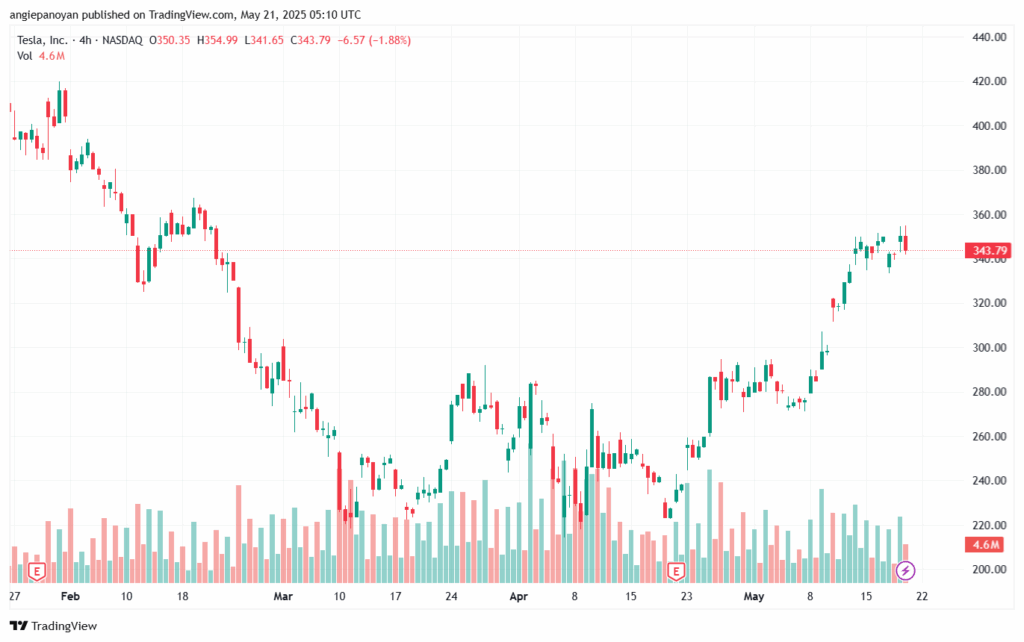 تحليل سهم تسلا الفني TSLA-21-5-2025