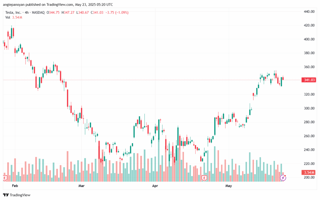 تحليل سهم تسلا الفني TSLA-23-5-2025