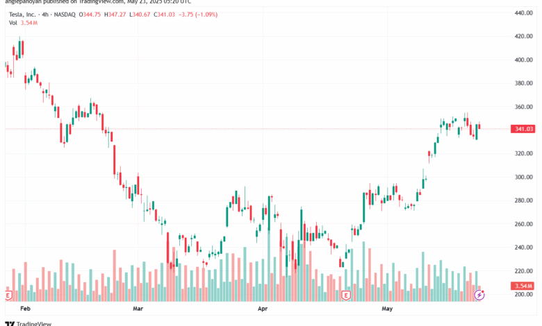 تحليل سهم تسلا الفني TSLA-23-5-2025