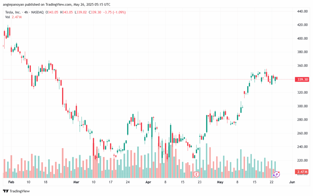 تحليل سهم تسلا الفني TSLA-26-5-2025