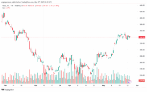 تحليل سهم تسلا الفني TSLA-27-5-2025