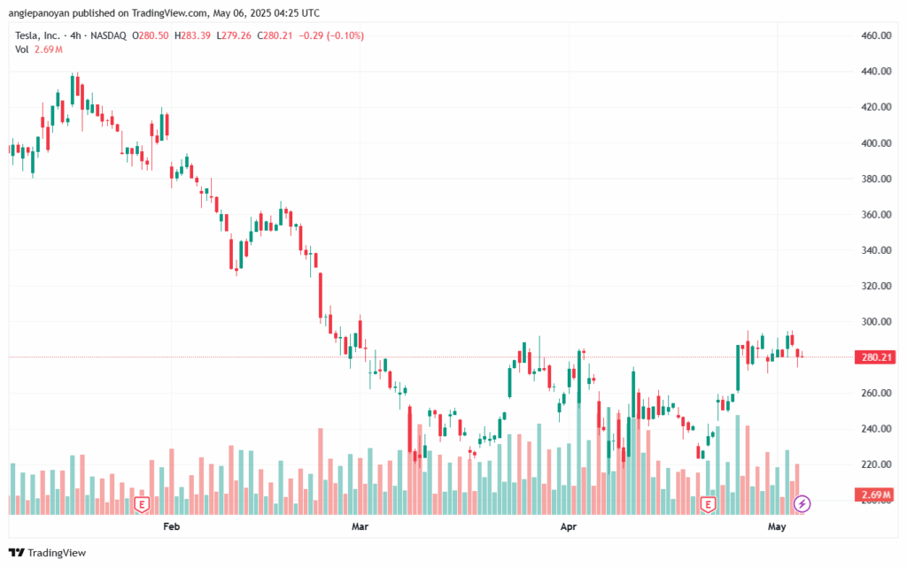 تحليل سهم تسلا الفني TSLA-6-5-2025