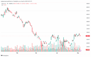 تحليل سهم تسلا الفني TSLA-6-5-2025