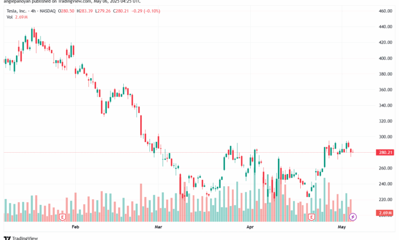تحليل سهم تسلا الفني TSLA-6-5-2025
