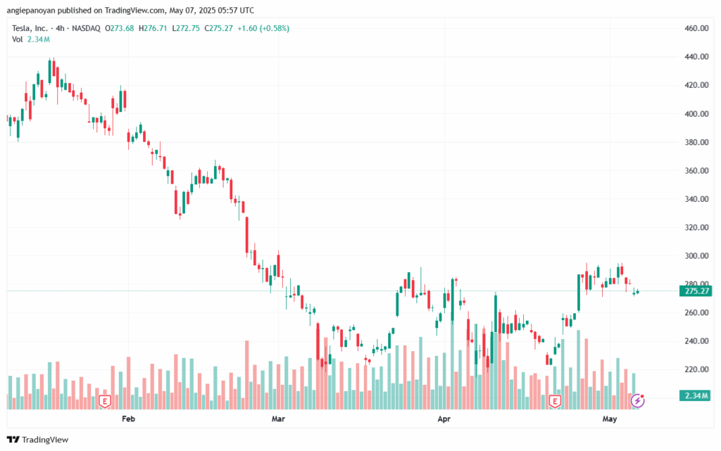 تحليل سهم تسلا الفني TSLA-7-5-2025