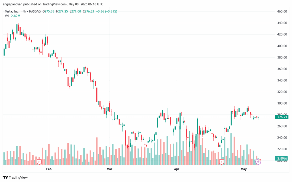 تحليل سهم تسلا الفني TSLA-8-5-2025