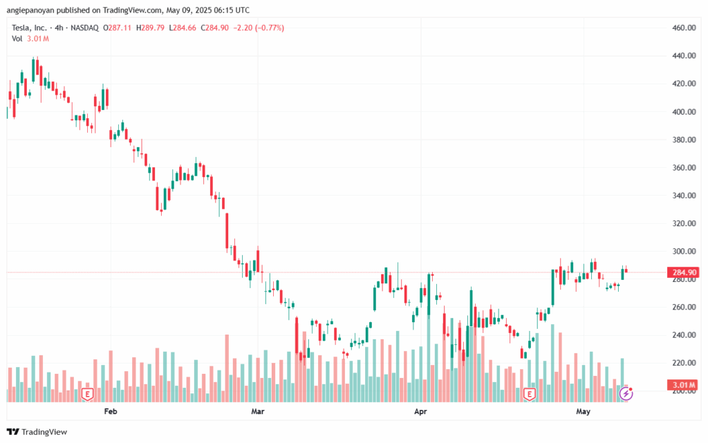 تحليل سهم تسلا الفني TSLA-9-5-2025