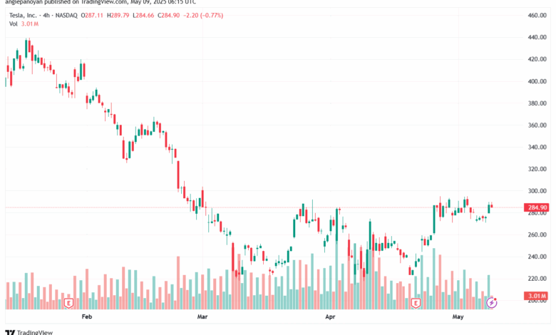 تحليل سهم تسلا الفني TSLA-9-5-2025